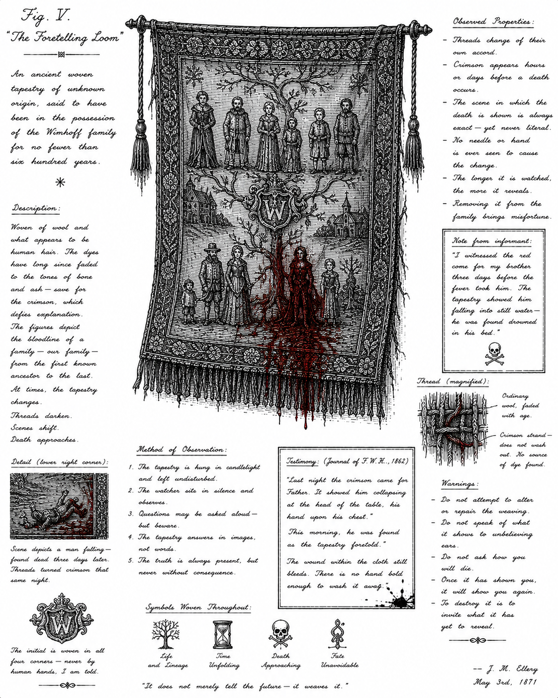 The Foretelling Loom